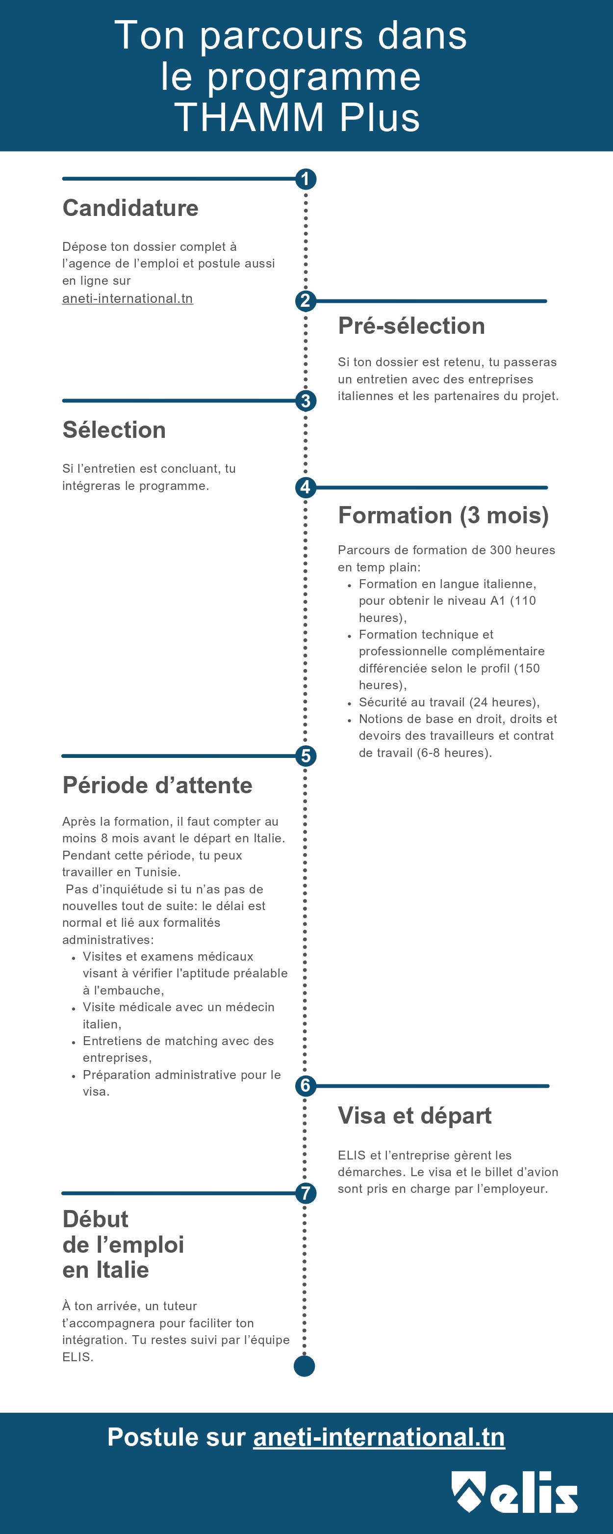 Processus de recrutement pour l’Italie